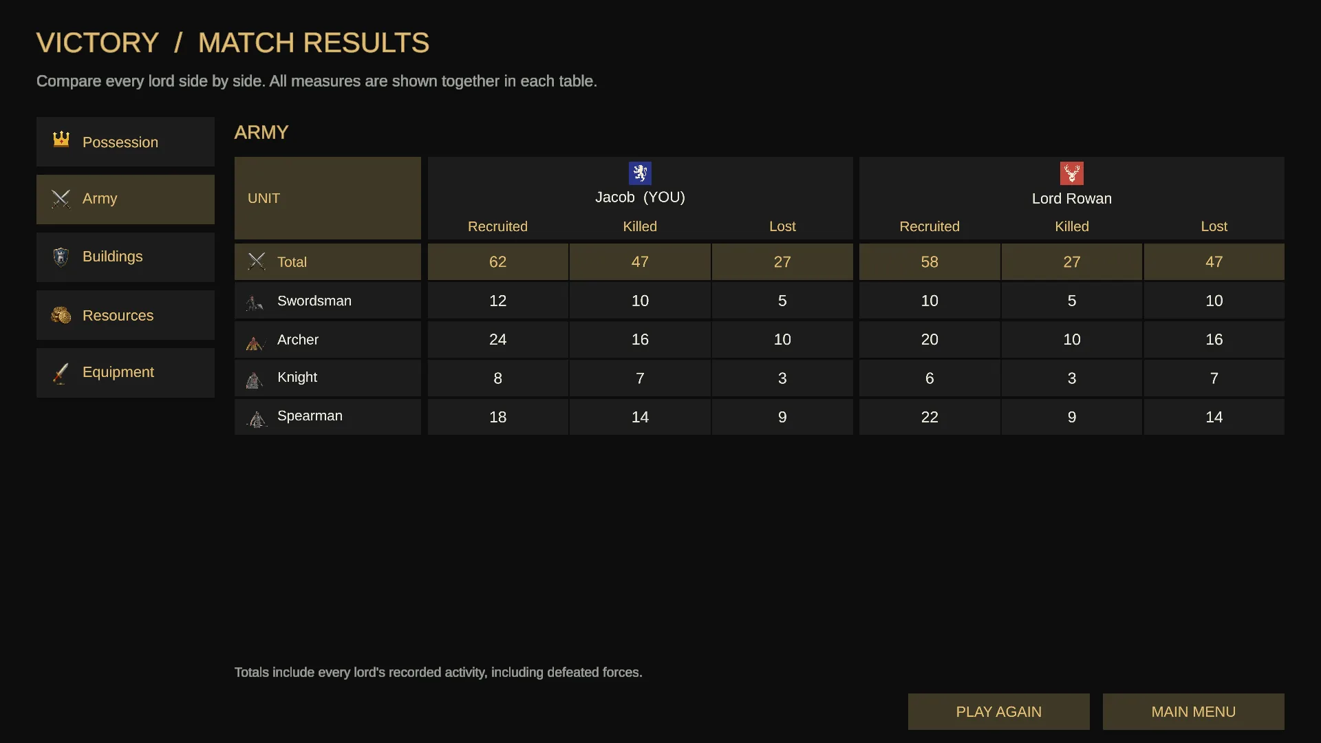 Current results interface with fabricated example army statistics for two lords.